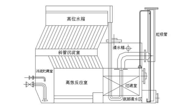 一体化净水设备 一体化净水设备